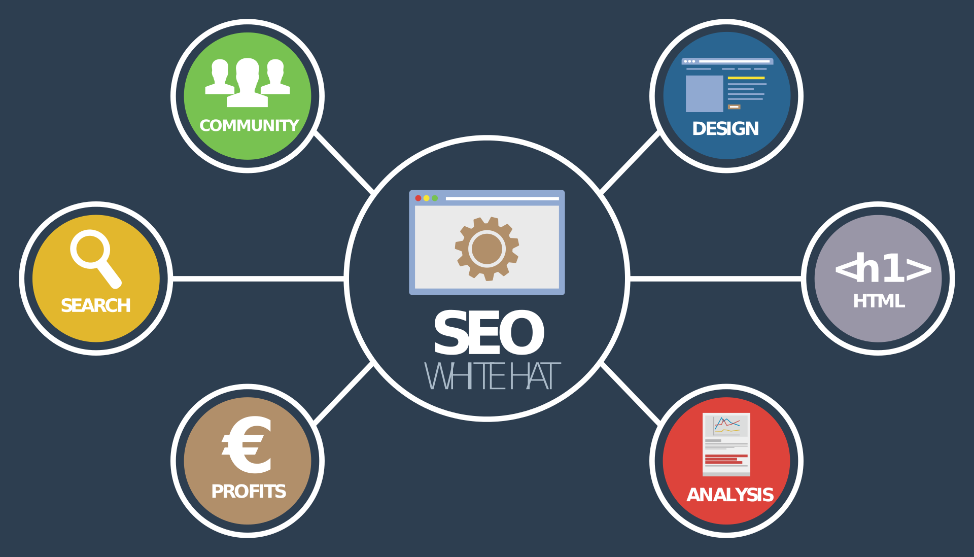SEO Services and Digital Marketing in Nepal